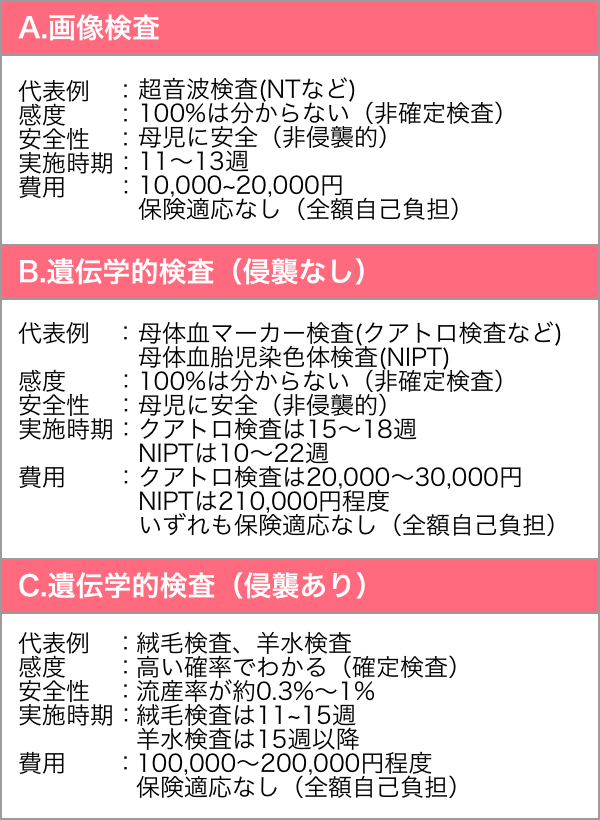 出生前診断を考えるときに必ずわかっていてほしいこと 1 産婦人科オンラインジャーナル